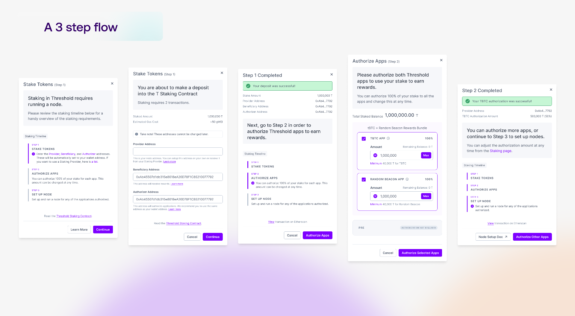 The three-step staking flow: stake tokens, authorize apps, set up node